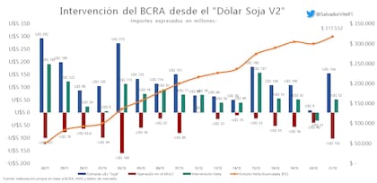 Las estadísticas del esquema