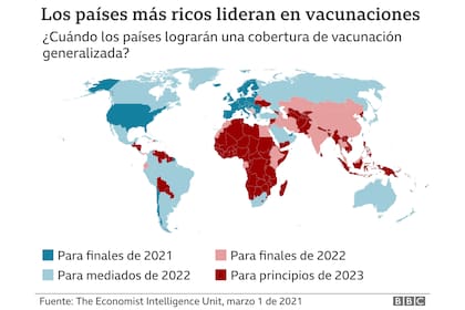 Las estimaciones de cuándo finalizarán la vacunación los países