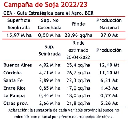 Las estimaciones de producción por provincia