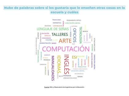 Las familias destacaron la importancia de que sus hijos reciban formación profesional, laboral y de oficios durante la secundaria