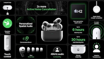Las funciones de los nuevos AirPods Pro de segunda generación
