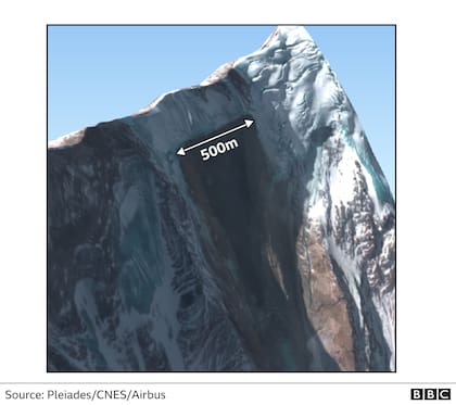 Las imágenes de satélite de los días siguientes a la avalancha permitieron encontrar rápidamente el punto de inicio en la cumbre Ronti (Fuentes: Pleiades, CNES y Airbus).