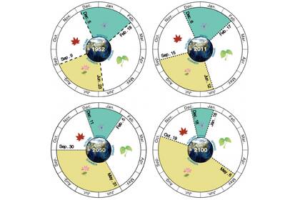 Las imágenes que reflejan el cambio climático desde 1952 y lo que se prevé para 2100
