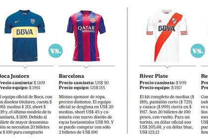 Las indumentarias de los equipos, cada vez más caras