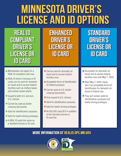 Las licencias de conducir y tarjetas de identificación Real ID de Minnesota muestran una estrella