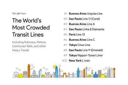 Las líneas de tren y subte más atestadas, según Google; Buenos Aires y San Pablo dominan el ranking con tres líneas cada una