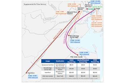 Las líneas Hudson-Bergen, Newark y River Line siguen en funcionamiento, junto con rutas clave de buses reforzadas
