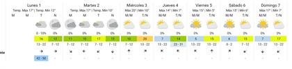Las lluvias acabarían este lunes