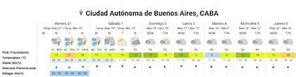Las lluvias comenzarán durante la tarde y se intensificarán hacia la noche, según el pronóstico oficial (Foto: SMN)