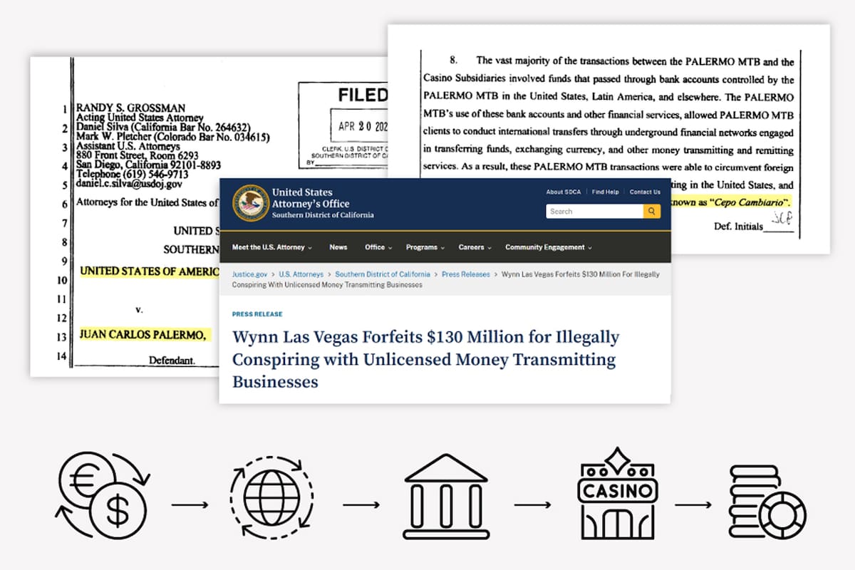 Las maniobras involucraron importantes volúmenes en negro que pasaron a través de cuevas en varios países y que, en parte, se blanqueaban en un casino de Las Vegas