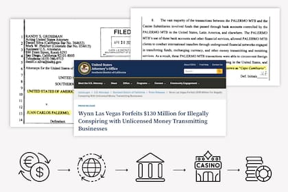 Las maniobras involucraron importantes volúmenes en negro que pasaron a través de cuevas en varios países y que, en parte, se blanqueaban en un casino de Las Vegas