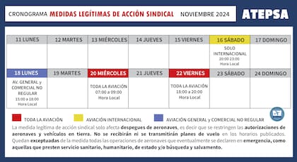 Las medidas de fuerza de Atepsa