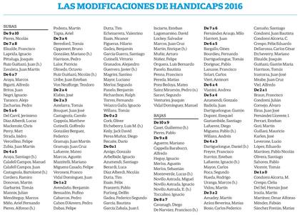 Las modificaciones de handicaps 2016