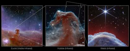 Las nubes etéreas que aparecen de color azul en la parte inferior de la imagen están dominadas por hidrógeno molecular frío; las volutas de color rojo que se extienden por encima de la nebulosa principal representan principalmente gas hidrógeno atómico
