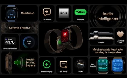 Las nuevas funciones del Apple Watch 12