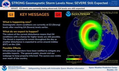Las observaciones de la NOAA indicaron condiciones geomagnéticas de grado G3 (fuerte)