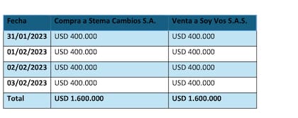 Las operaciones de Karuna objetadas por el BACRA.