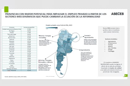 Las oportunidades estarán en los sectores más dinámicos de cada región