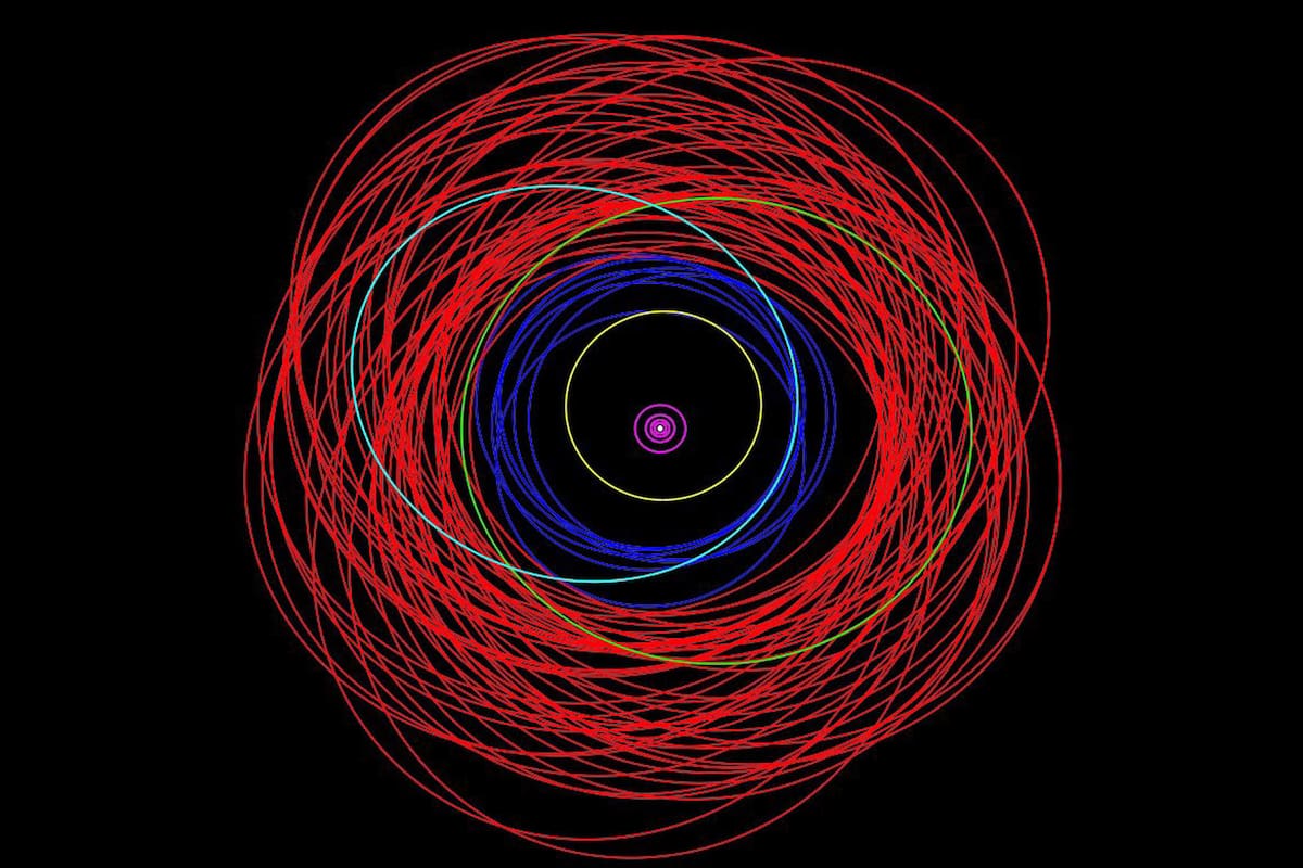 Las órbitas de las lunas mostradas en un gráfico
