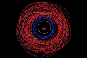 Las órbitas de las lunas mostradas en un gráfico