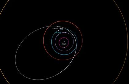 Las órbitas están a escala, pero el tamaño de la Tierra y del asteroide no; Las posiciones de los objetos se muestran solo con fines ilustrativos