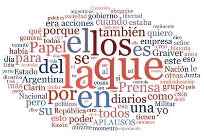 Las palabras más utilizadas por la Presidenta