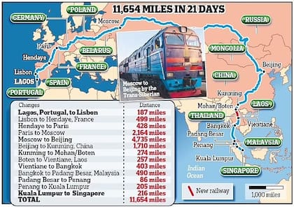 Las paradas del recorrido