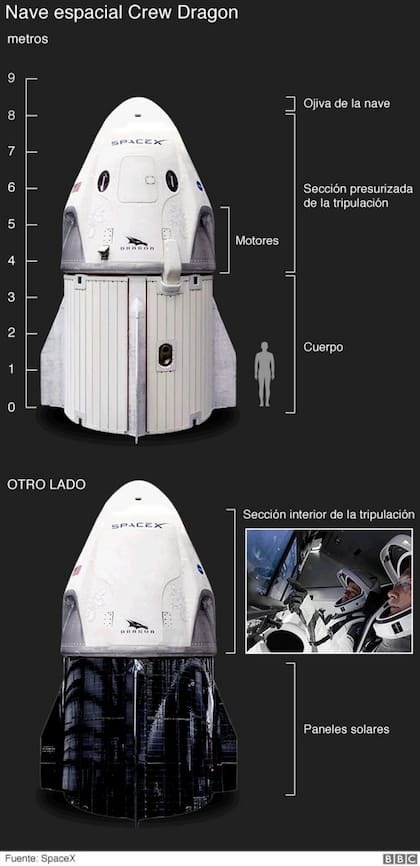 Las partes de la nave Crew Dragon, que será propulsada por un cohete Falcon 9 de SpaceX