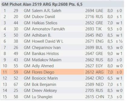 Las partidas de Pichot en el Mundial de rápidas