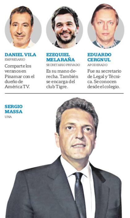 Las personas de mayor confianza de Sergio Massa en la campaña de 2015