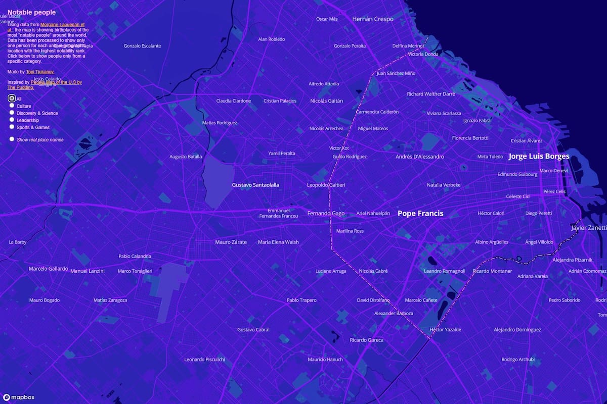Las personas más conocidas en el mundo que son de la ciudad de Buenos Aires