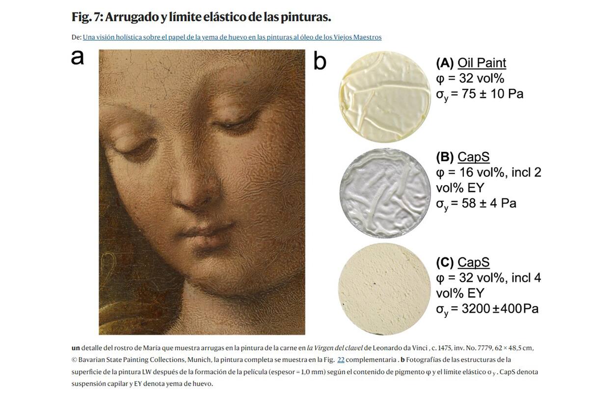 Las pinturas fueron analizadas por varios expertos.