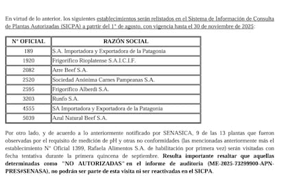 Las plantas que fueron "relistadas" en el sistema Sicpa