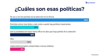 Las políticas que se implementan cuando se juega el torneo