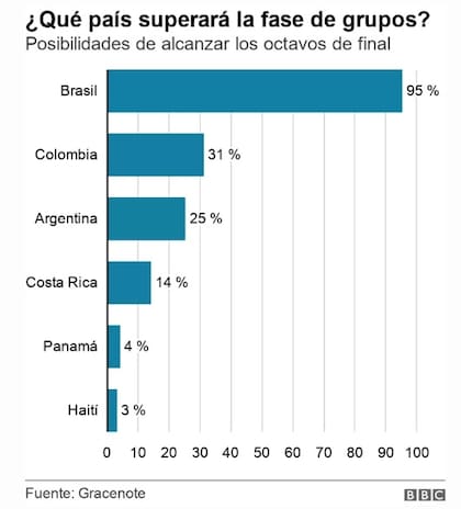 Las posibilidades de los equipos de Sudamérica y el Caribe en el Mundial Femenino