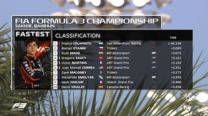 Las posiciones de la clasificación de la Fórmula 3