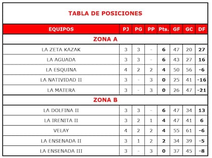 Las posiciones de la clasificación para Palermo