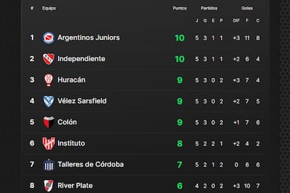 Las posiciones de la Copa de la Liga