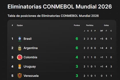 Las posiciones de las eliminatorias