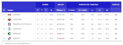 Las posiciones del grupo F de las Eliminatorias al Mundial 2023
