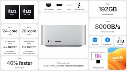 Las prestaciones de la nueva Mac Studio 2023