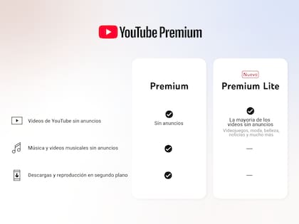Las prestaciones de YouTube Premium vs Premium Lite