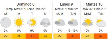 Las previsiones del SMN
