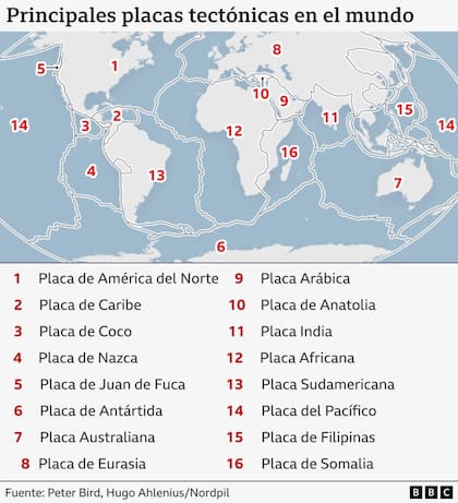 Las principales placas tectónicas del mundo