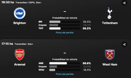 Las probabilidades de los partidos de la Premier League que se juegan este jueves