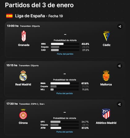 Las probabilidades de victoria en los partidos de la Liga de España de este miércoles