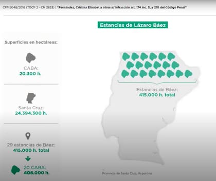 Las propiedades de Lázaro Báez en Santa Cruz