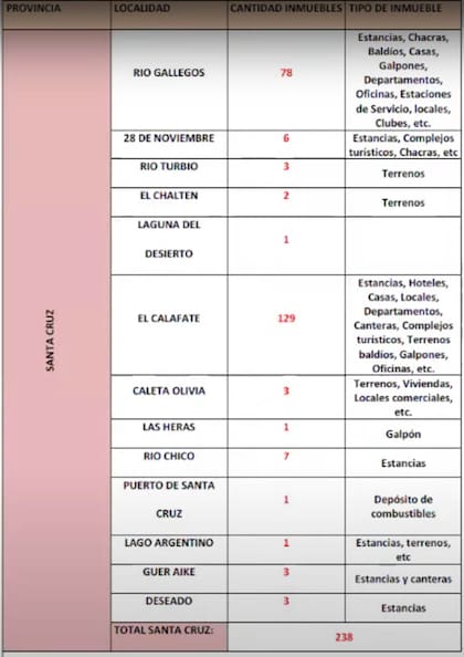 Las propiedades en Santa Cruz