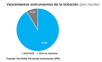 Las próximas presidenciales le marcan un límite al mercado