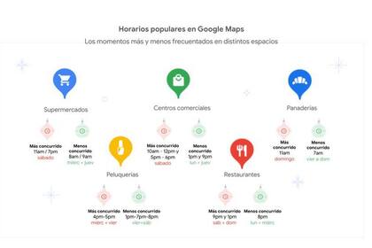 Las recomendaciones de Google Maps con los horarios más populares de los usuarios argentinos en supermercados, centros comerciales y panaderías, entre otros espacios